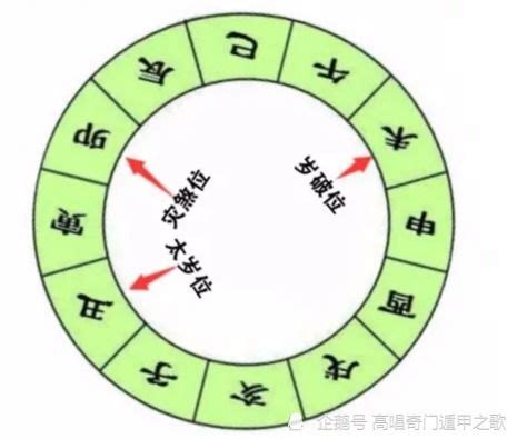 李五行屬性|李字五行属什么